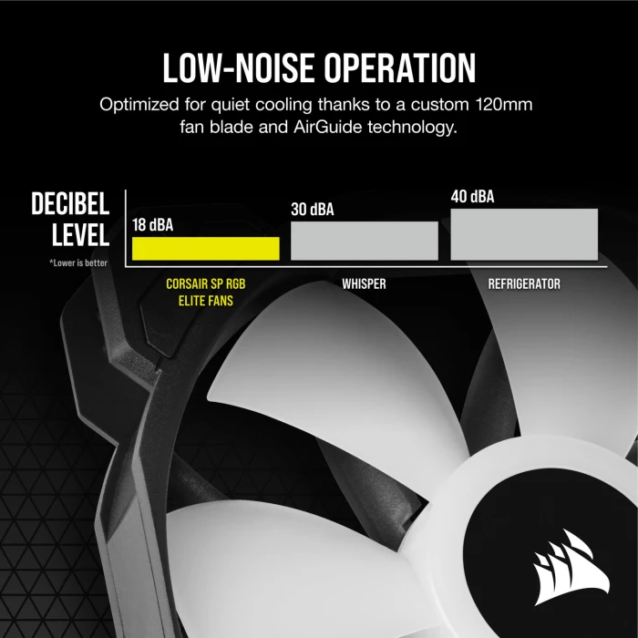 CORSAIR iCUE SP120 RGB ELITE Black 3in1