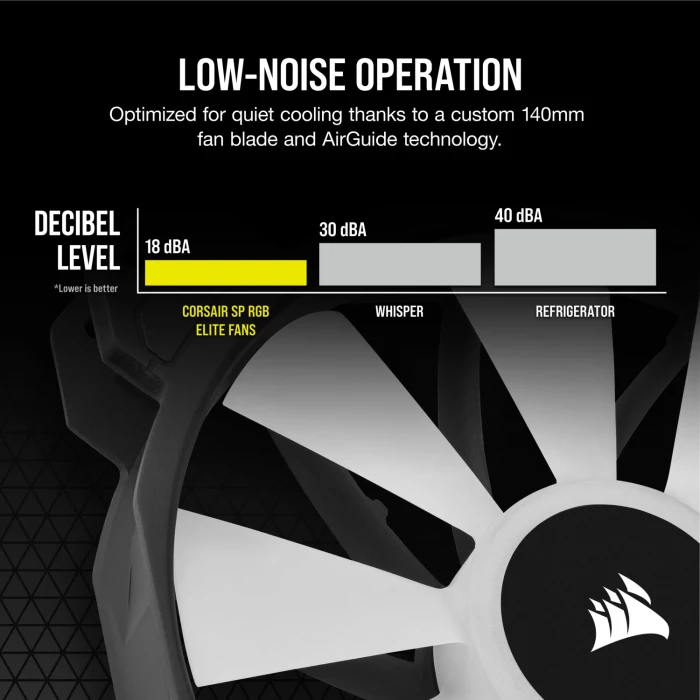 CORSAIR iCUE SP140 RGB ELITE Black 2in1