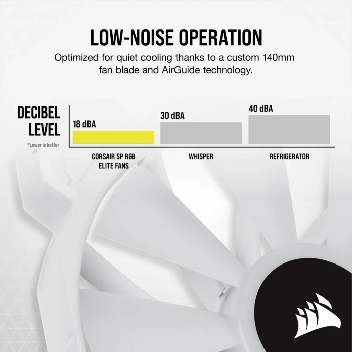 CORSAIR iCUE SP140 RGB ELITE White 2in1