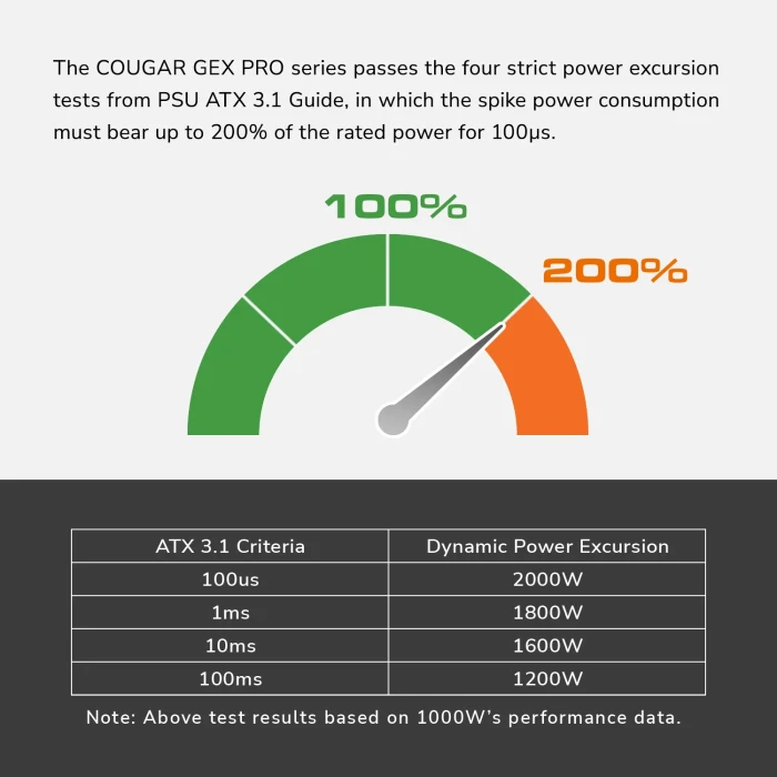 COUGAR GEX PRO Gold 750W