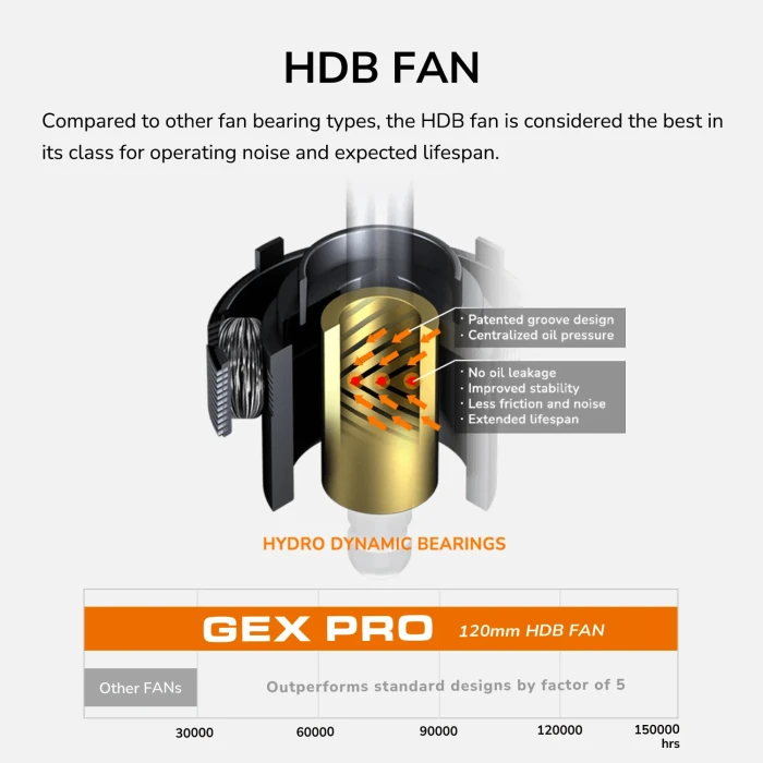 COUGAR GEX PRO Gold 750W