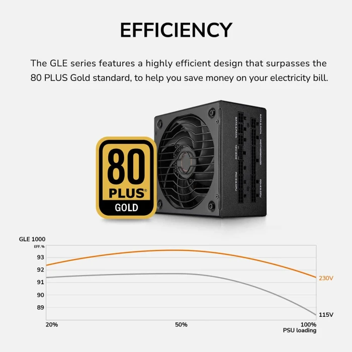 COUGAR GLE Gold 1000W