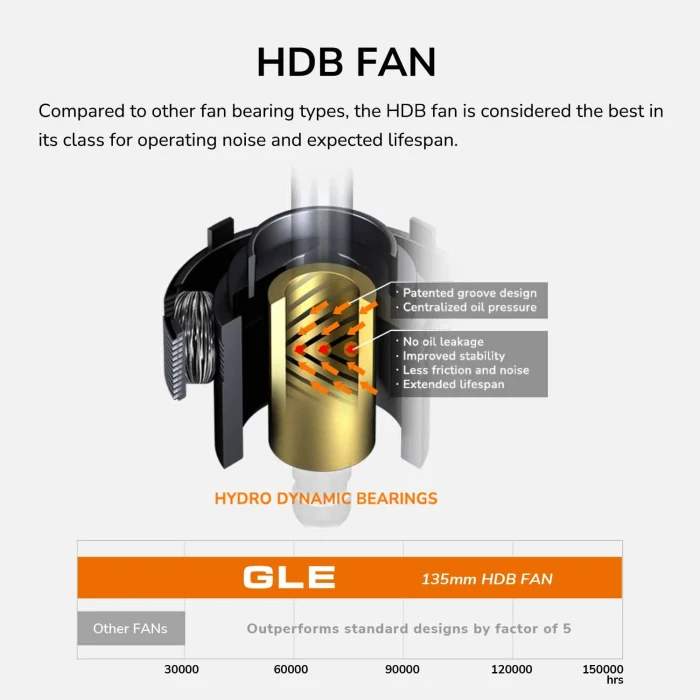 COUGAR GLE Gold 1000W