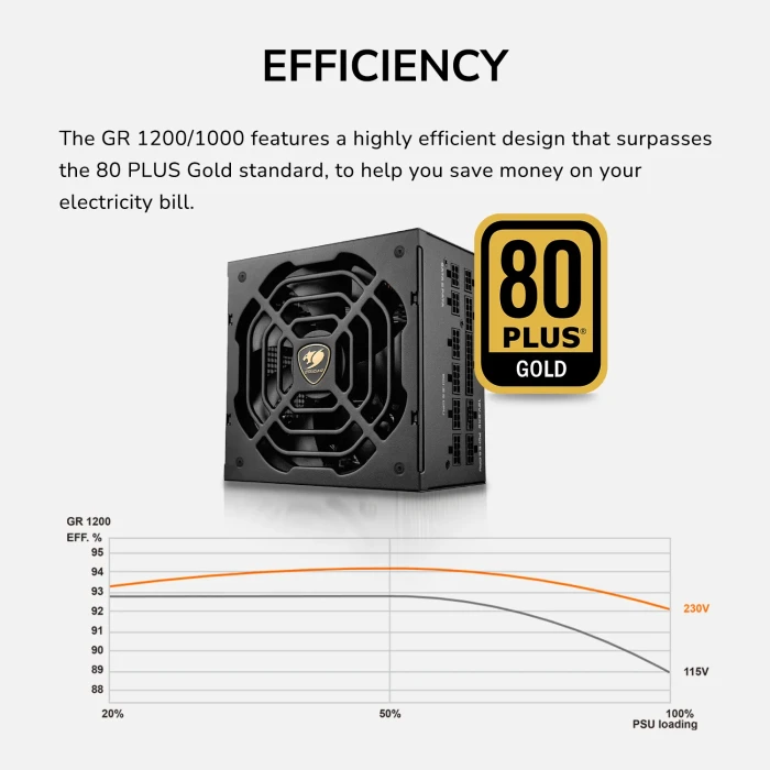 COUGAR GR Gold 1000W