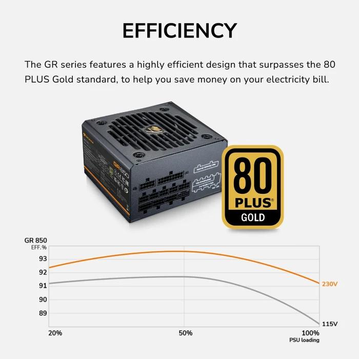 COUGAR GR Gold 850W