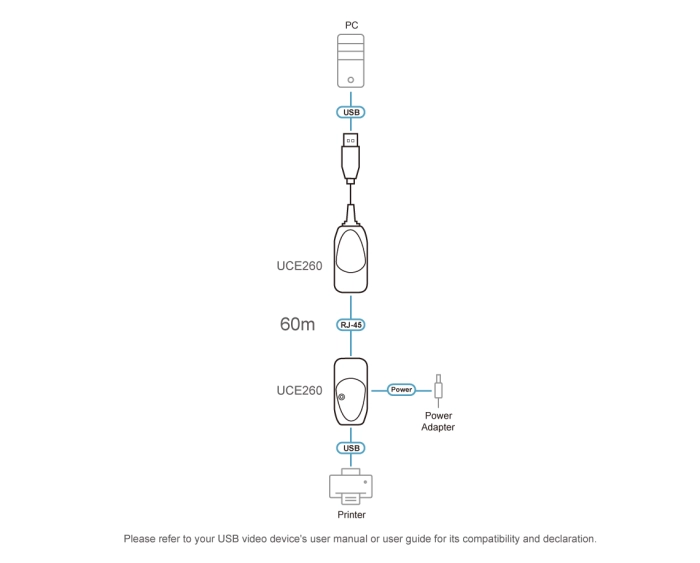 ATEN Удължител USB-A 2.0 чрез LAN cat5