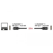 Кабел Delock Thunderbolt 3 (20 Gb/s) USB-C, мъжко - мъжко, 2.0 м, 3 A, Черен
