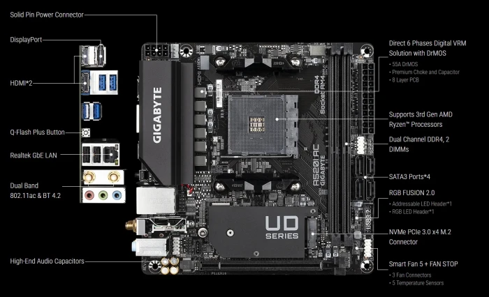 GIGABYTE A520I AC