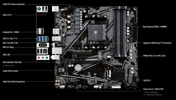 GIGABYTE A520M DS3H WIFI6E