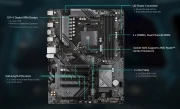 GIGABYTE B550 EAGLE