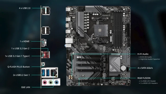 GIGABYTE B550 EAGLE