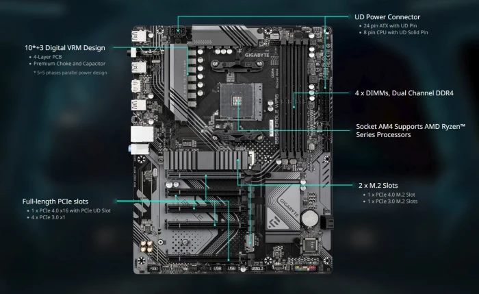 GIGABYTE B550 EAGLE WIFI6