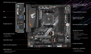 GIGABYTE B550M AORUS ELITE