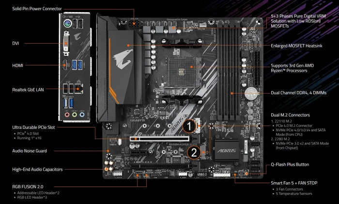 GIGABYTE B550M AORUS ELITE