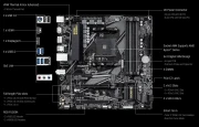 GIGABYTE B550M DS3H R2