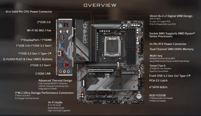 GIGABYTE B650 GAMING X AX V2