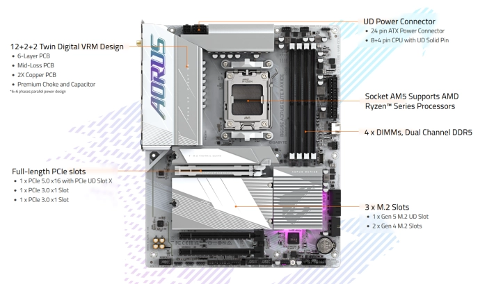 GIGABYTE B650E AORUS ELITE X AX ICE