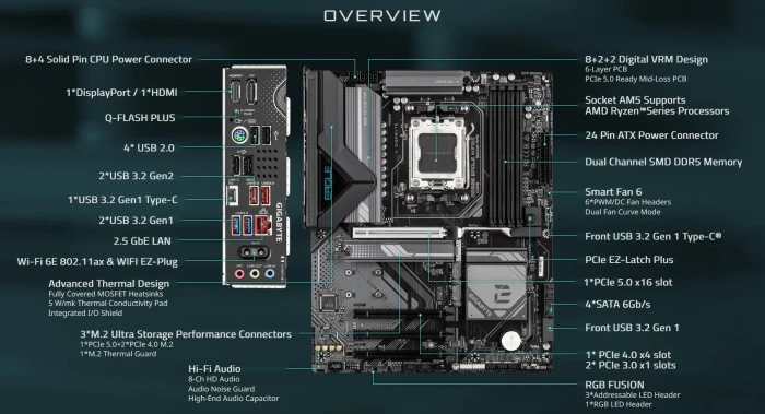 GIGABYTE B650E EAGLE WIFI6E