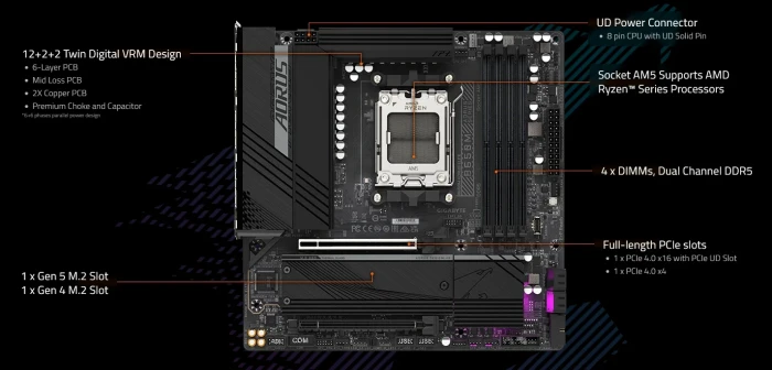 GIGABYTE B650M AORUS ELITE