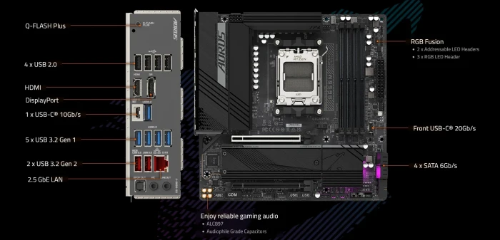 GIGABYTE B650M AORUS ELITE