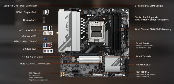 GIGABYTE B650M GAMING PLUS WIFI