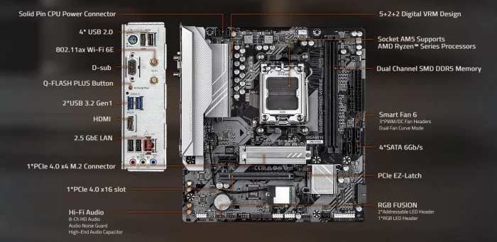 GIGABYTE B650M GAMING WIFI6E