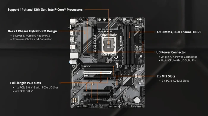 GIGABYTE B760 DS3H WIFI6E GEN5