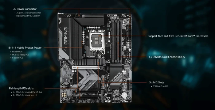 GIGABYTE B760 GAMING X GEN5