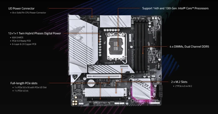 GIGABYTE B760M AORUS ELITE WIFI6E GEN5