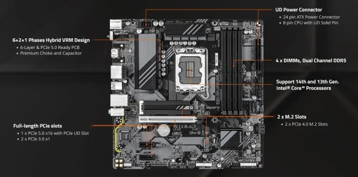 GIGABYTE B760M DS3H WIFI6E GEN5