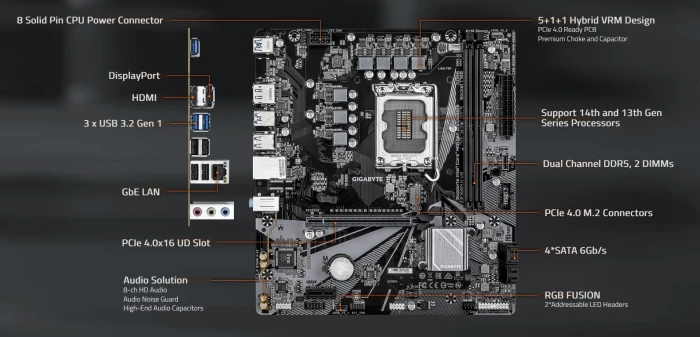 GIGABYTE B760M H V2 DDR5