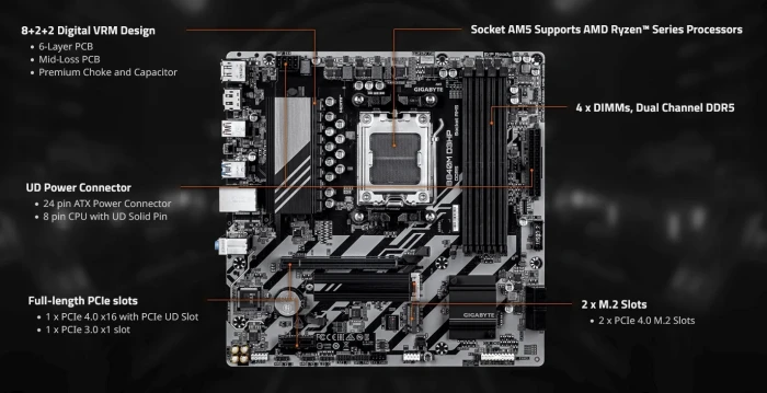 GIGABYTE B840M D3HP