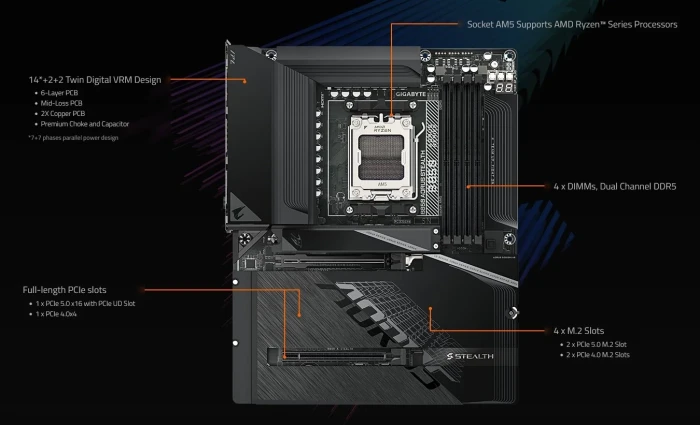 GIGABYTE B850 AORUS STEALTH