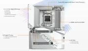 GIGABYTE B850 AORUS STEALTH ICE