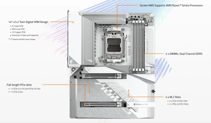 GIGABYTE B850 AORUS STEALTH ICE