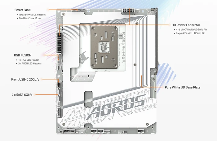 GIGABYTE B850 AORUS STEALTH ICE