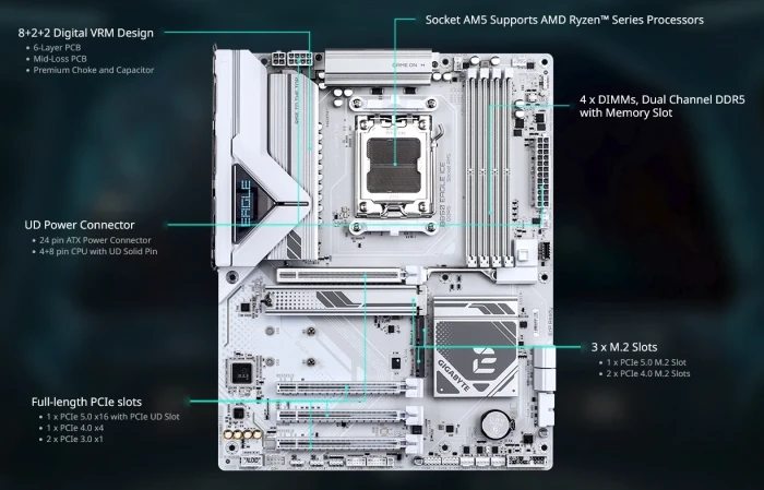 GIGABYTE B850 EAGLE ICE