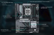 GIGABYTE B850 EAGLE WIFI6E