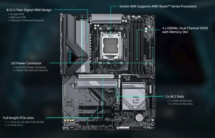 GIGABYTE B850 EAGLE WIFI6E