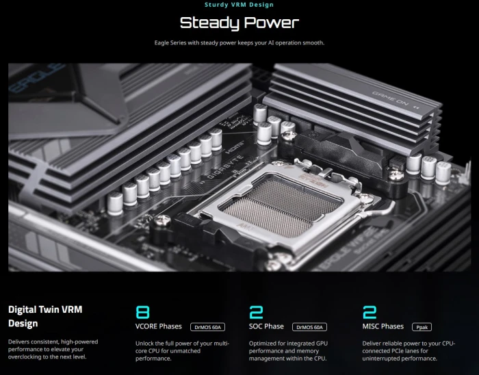 GIGABYTE B850 EAGLE WIFI6E