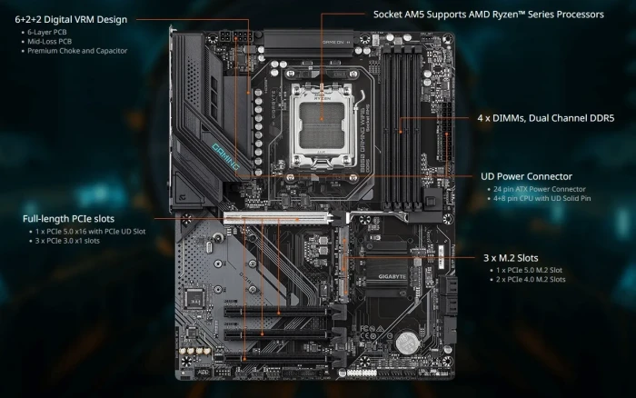 GIGABYTE B850 GAMING WIFI6