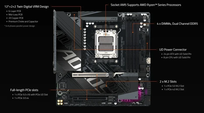 GIGABYTE B850M AORUS ELITE WIFI6E