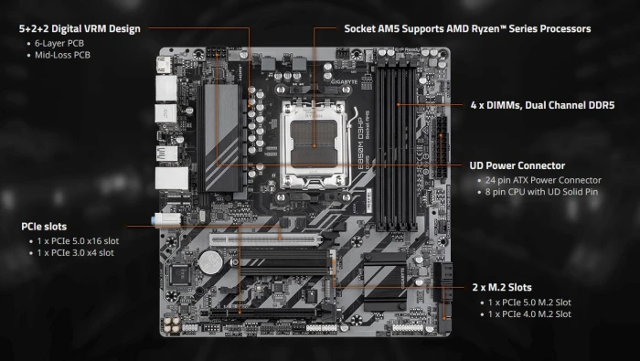 GIGABYTE B850M D3HP