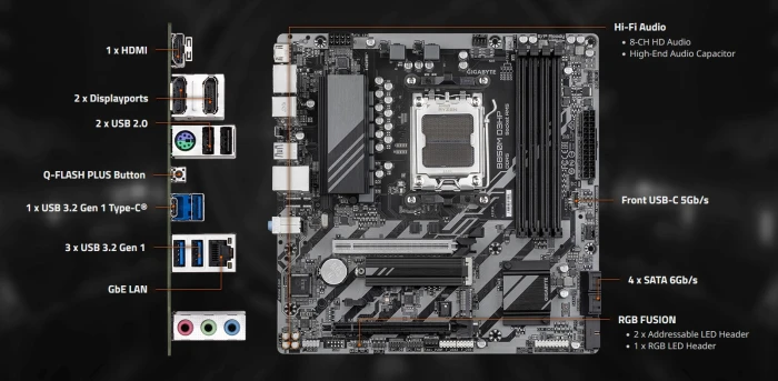GIGABYTE B850M D3HP