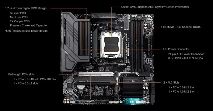 GIGABYTE B850M GAMING X WIFI6E