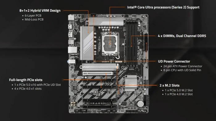 GIGABYTE B860 DS3H