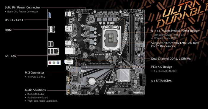 GIGABYTE H610M D3W DDR5