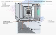 GIGABYTE X870 AORUS STEALTH ICE