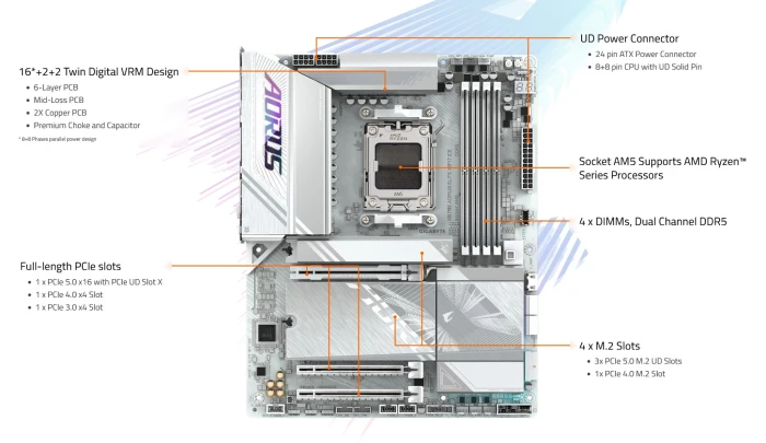 GIGABYTE X870E AORUS ELITE WIFI7 ICE