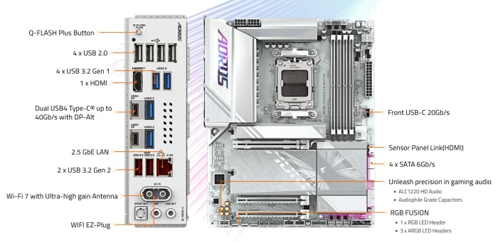 GIGABYTE X870E AORUS ELITE WIFI7 ICE